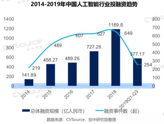 搞AI的，怎么才能不失業(yè)？