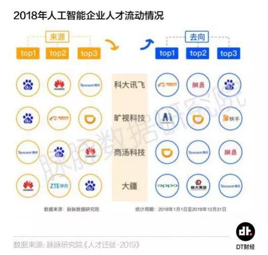 搞AI的，怎么才能不失業(yè)？